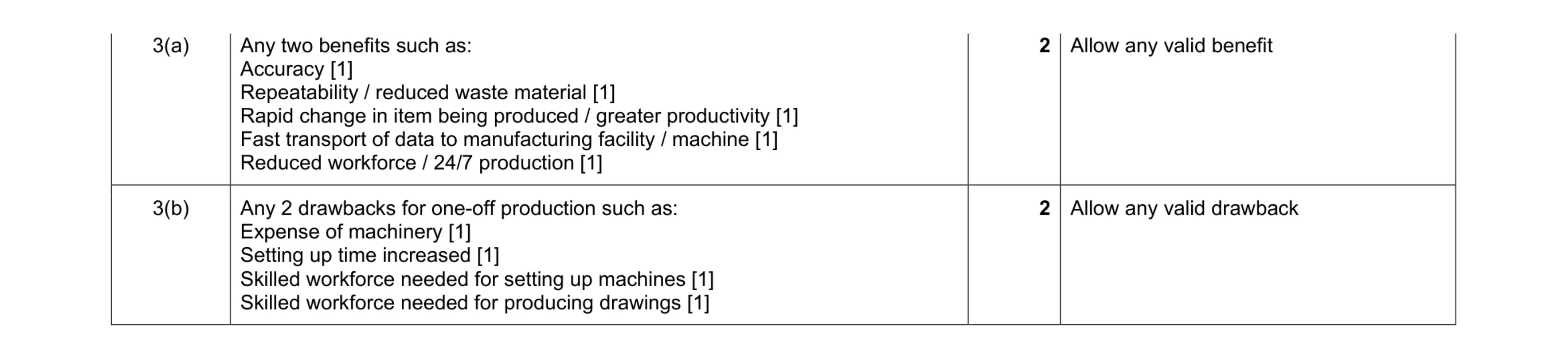 Mark scheme for question 33