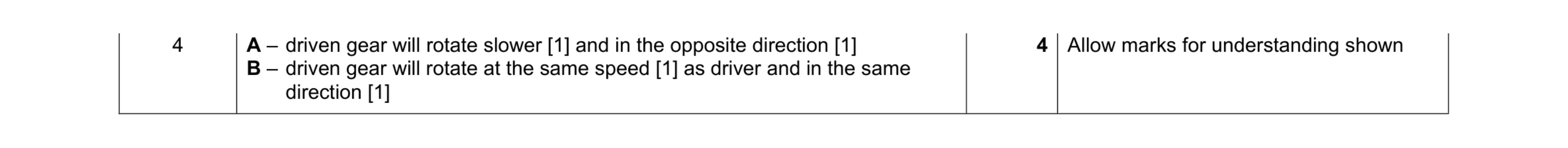 Mark scheme for question 121