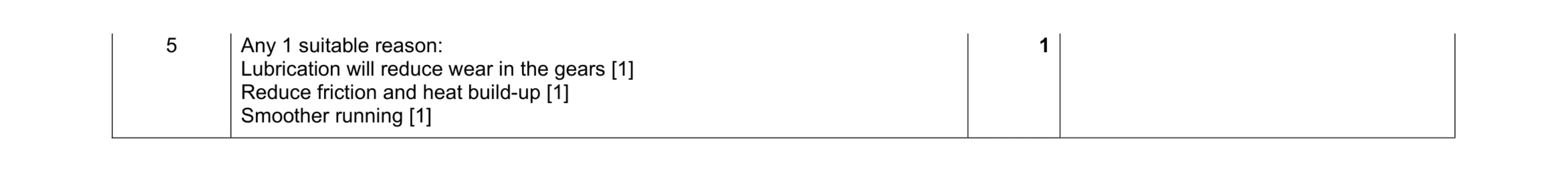 Mark scheme for question 122