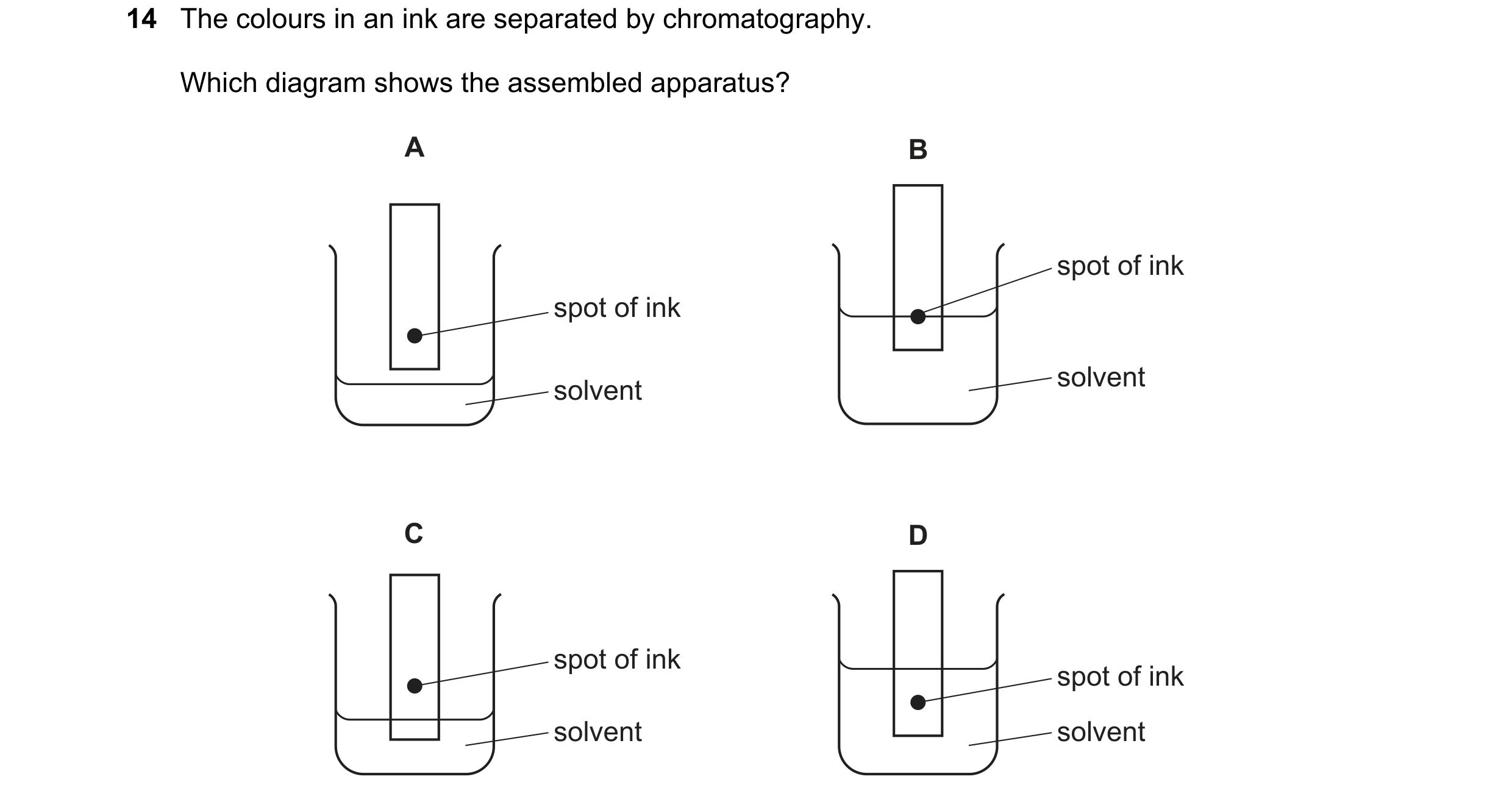 Question 32: The colours in an ink are separated by chromatography. Which diagram shows the assembled apparatus? A B spot of ink spot of ink solvent sol…
