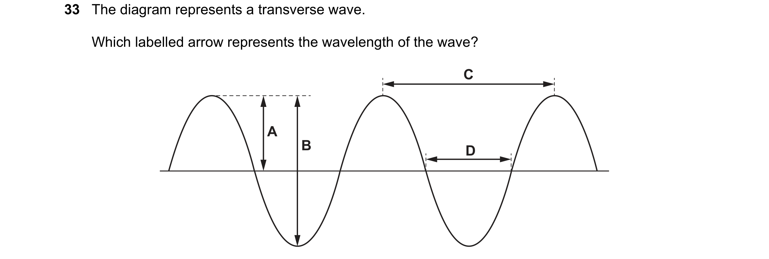 Question 54: The diagram represents a transverse wave. Which labelled arrow represents the wavelength of the wave? C A B D