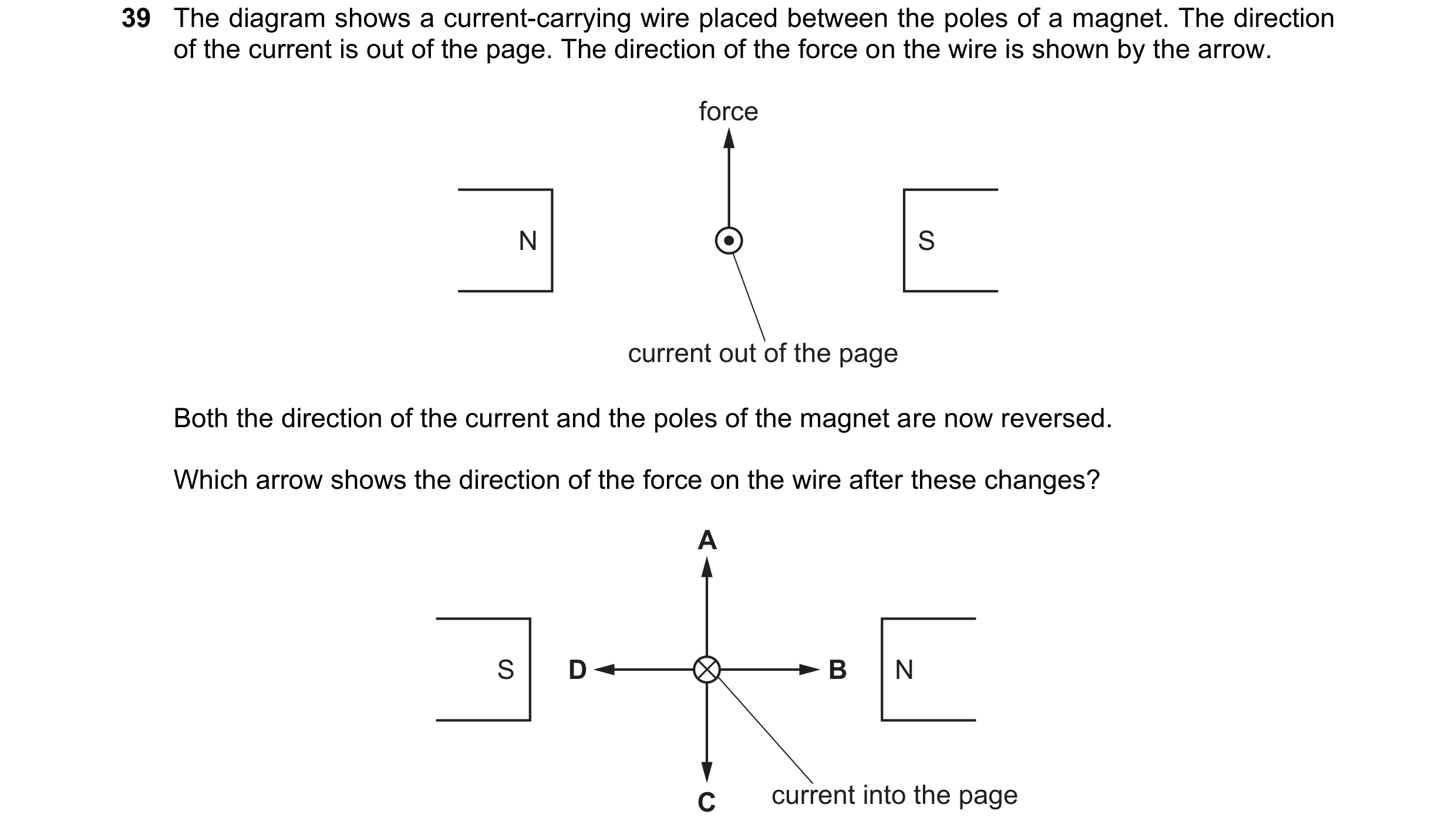 Question 40: The diagram shows a current-carrying wire placed between the poles of a magnet. The direction of the current is out of the page. The direct…