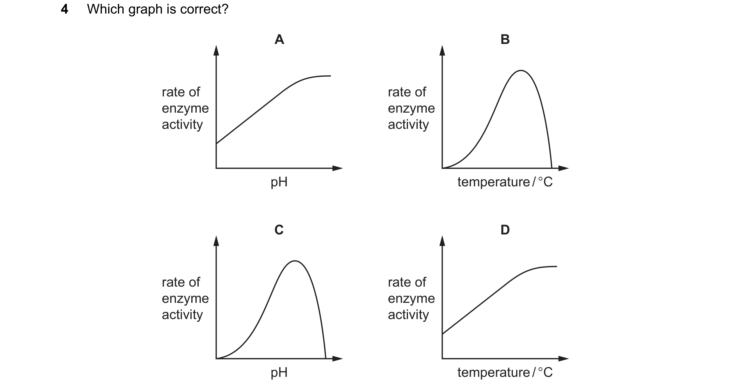 Question 63: Which graph is correct? A B rate of rate of enzyme enzyme activity activity pH temperature / °C C D rate of rate of enzyme enzyme activity …