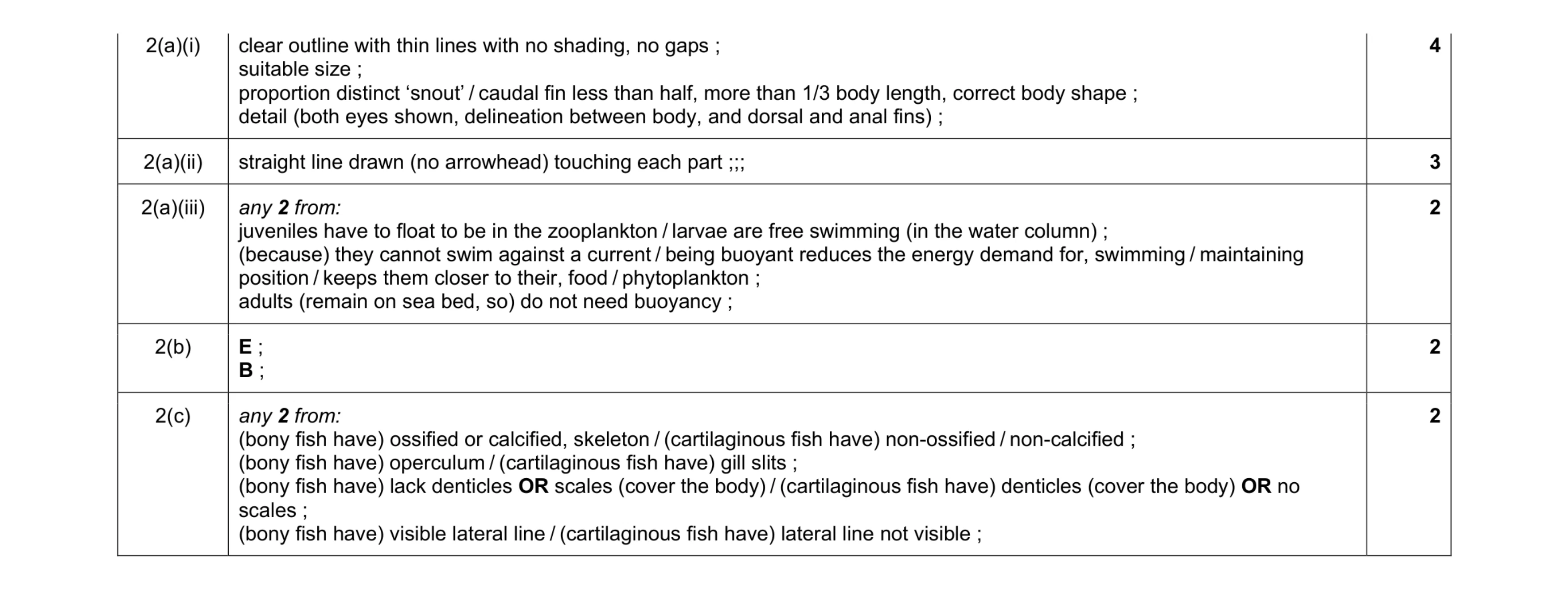 Mark scheme for question 15