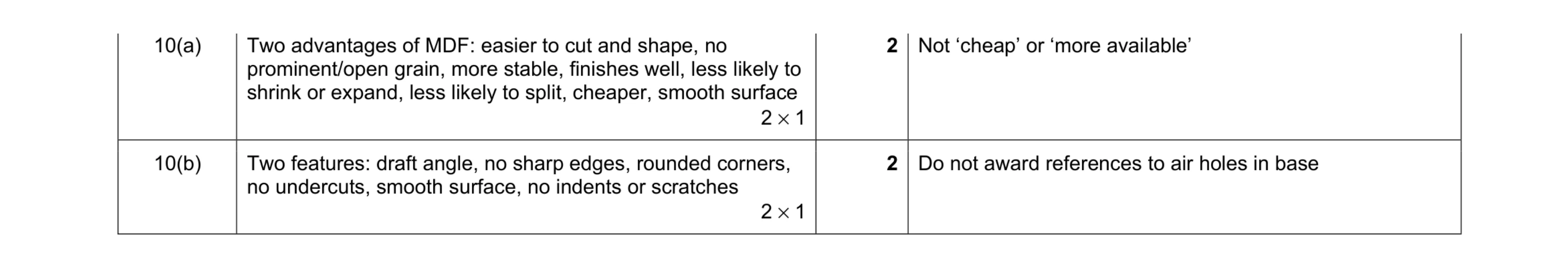 Mark scheme for question 232