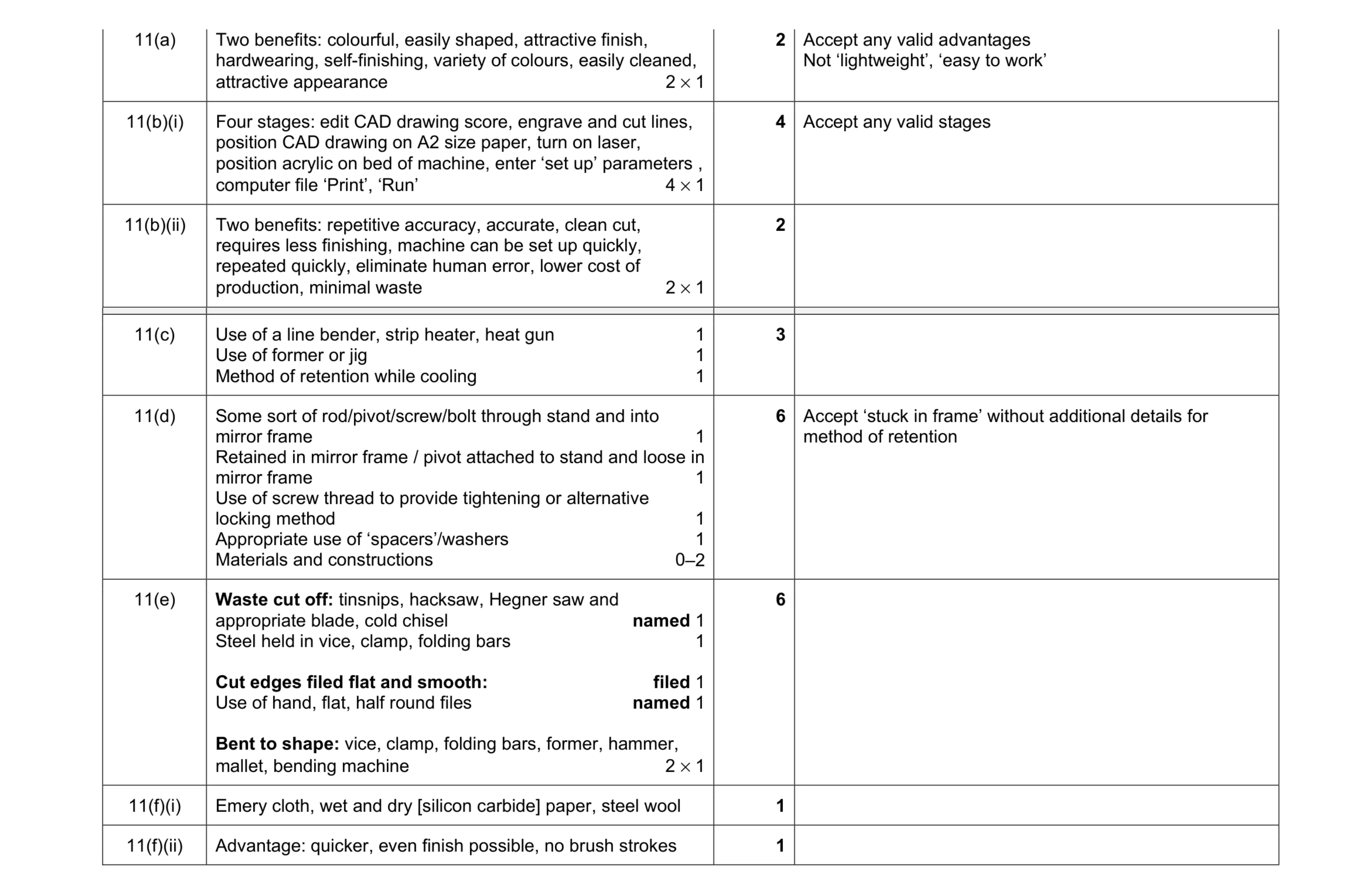 Mark scheme for question 233
