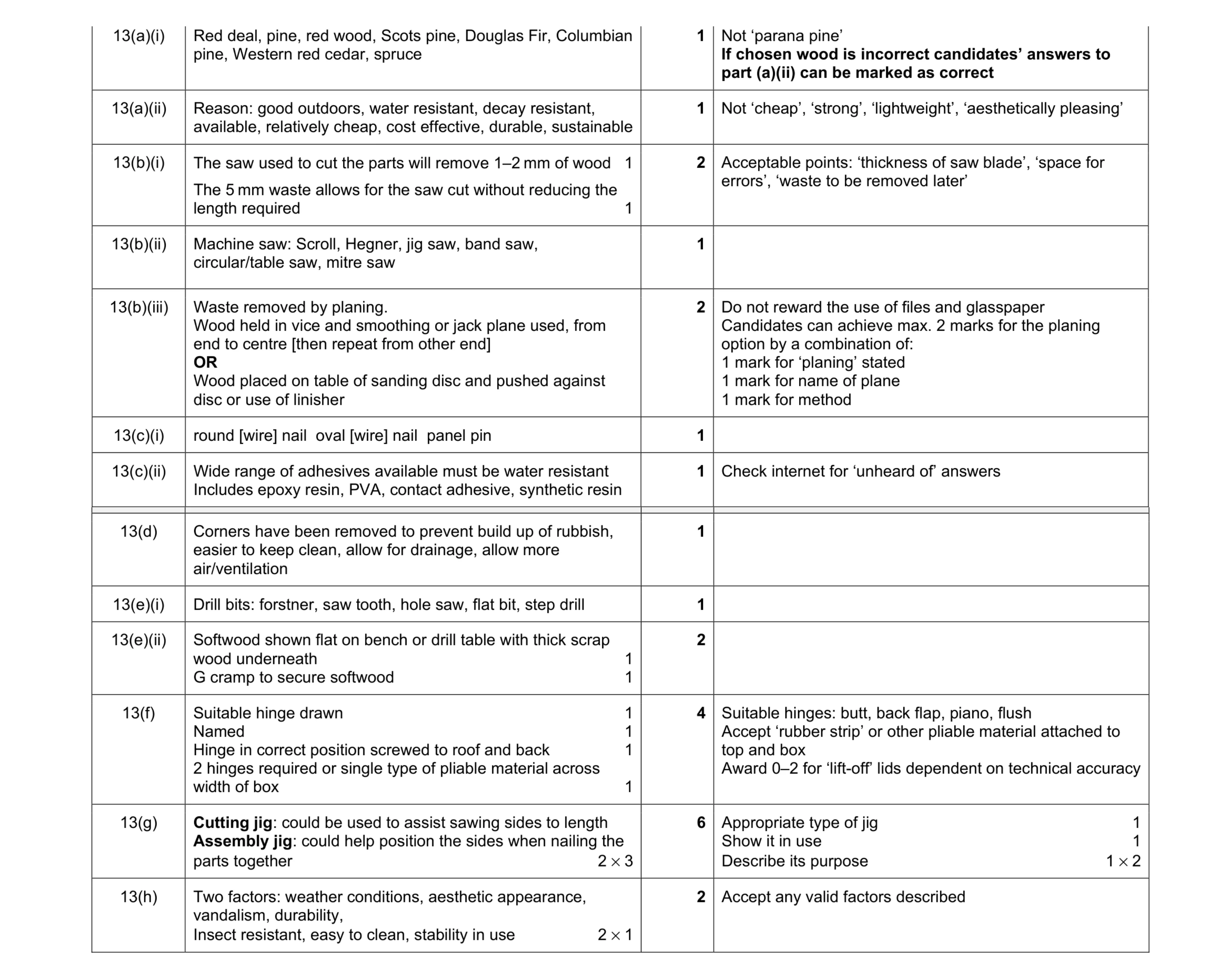 Mark scheme for question 235