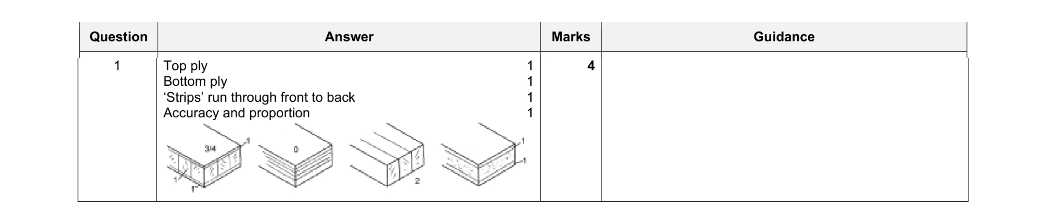 Mark scheme for question 224
