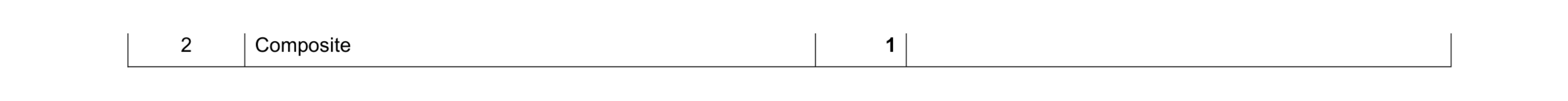 Mark scheme for question 225