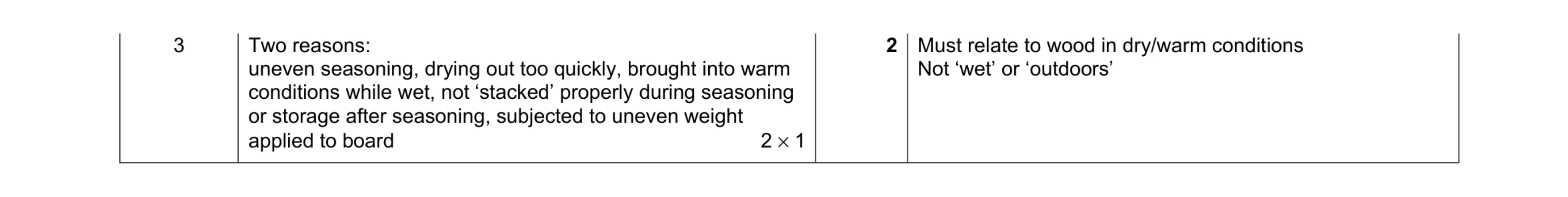 Mark scheme for question 226