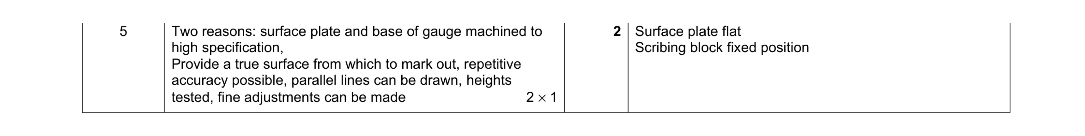 Mark scheme for question 227