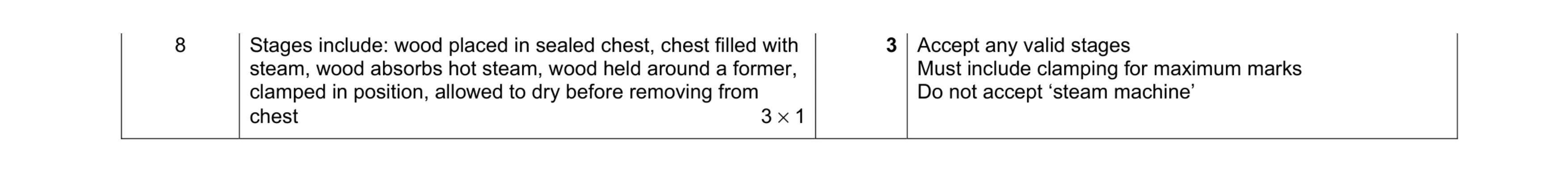 Mark scheme for question 230
