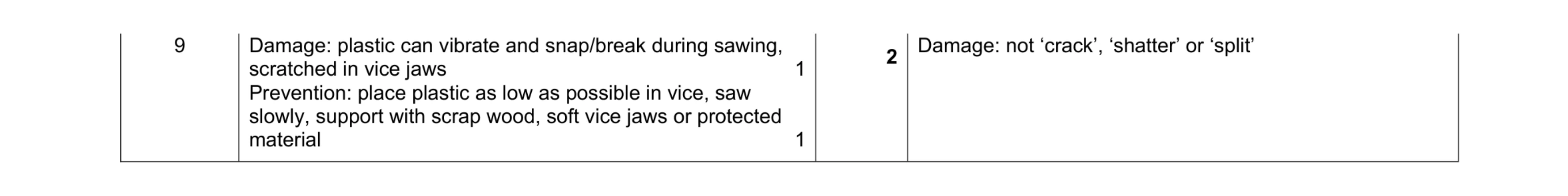 Mark scheme for question 231