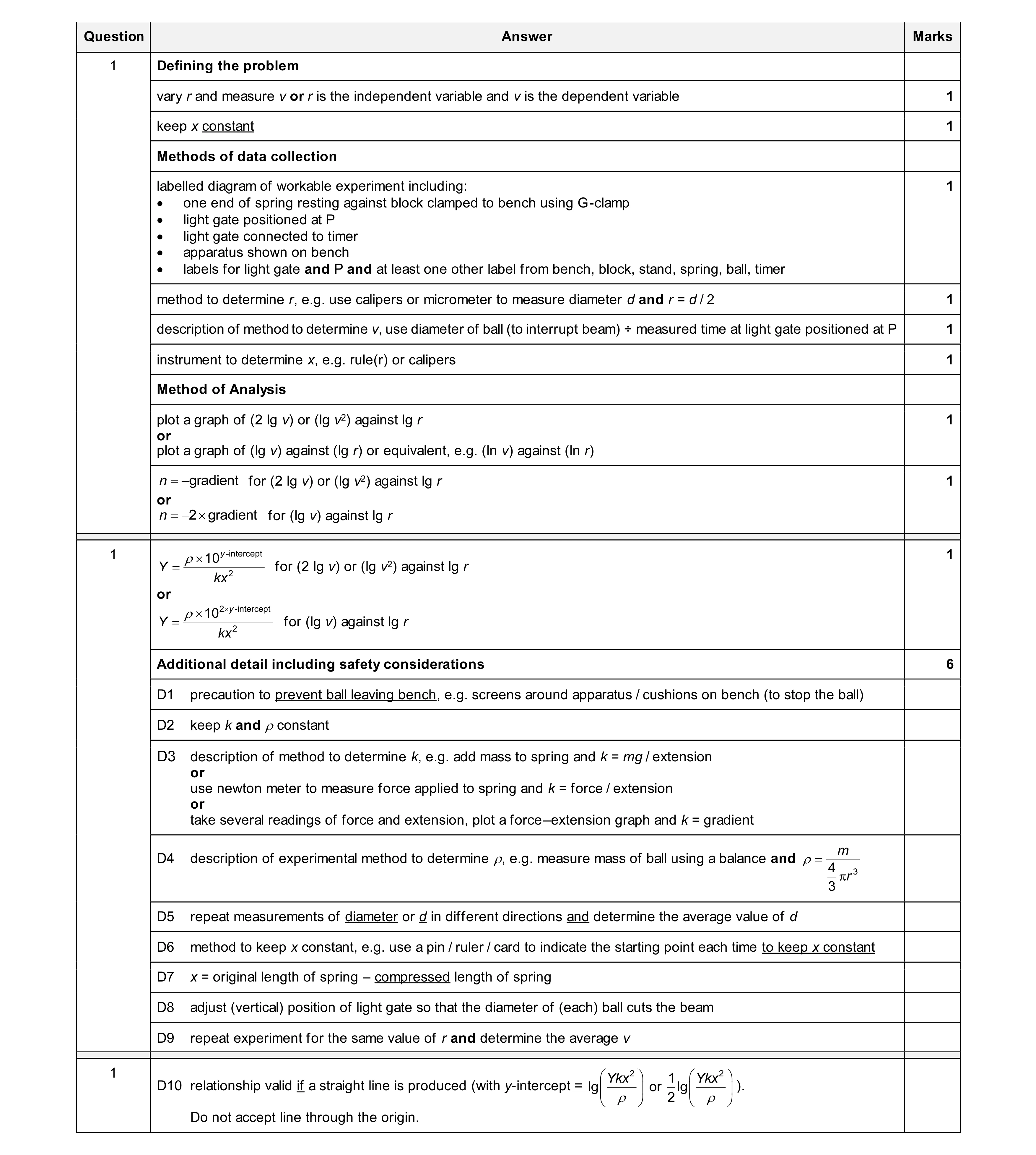 Mark scheme for question 19