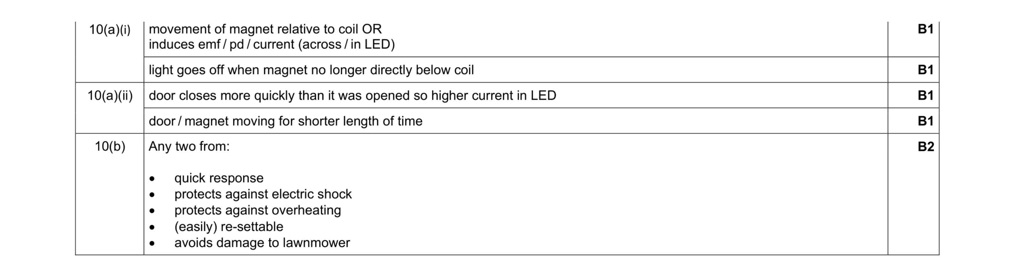 Mark scheme for question 17