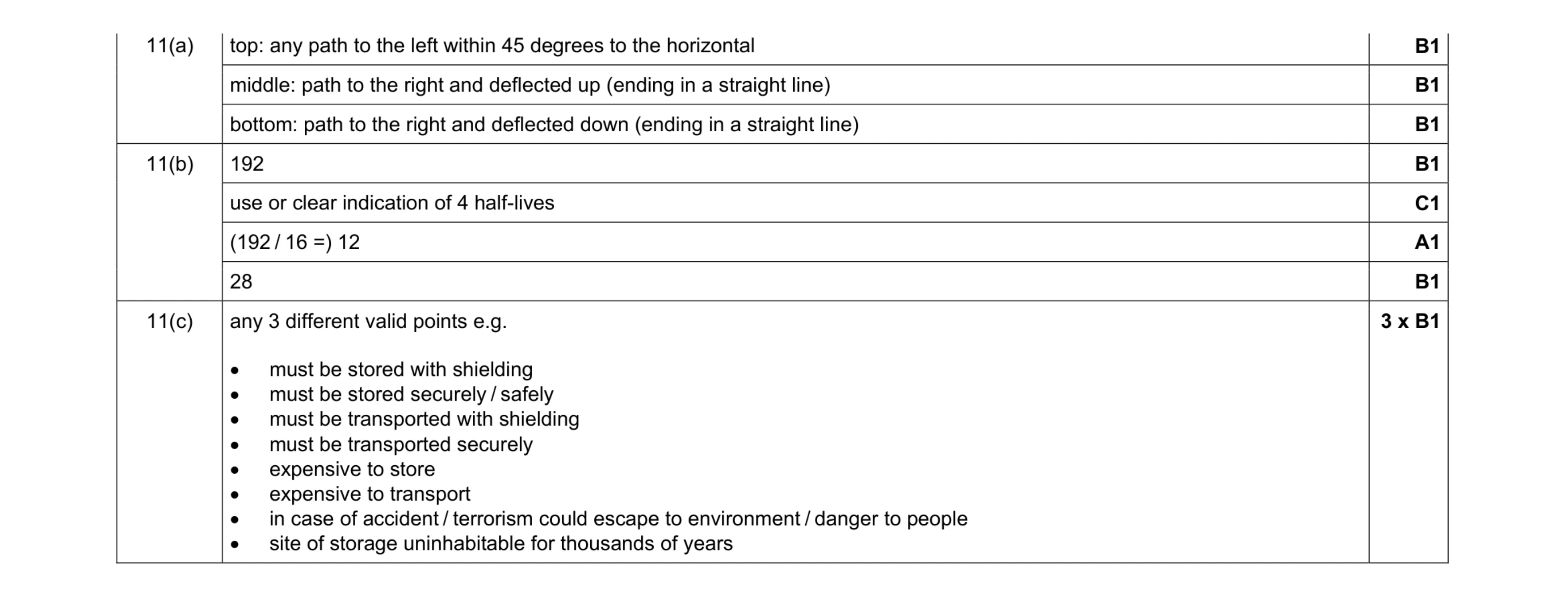 Mark scheme for question 12