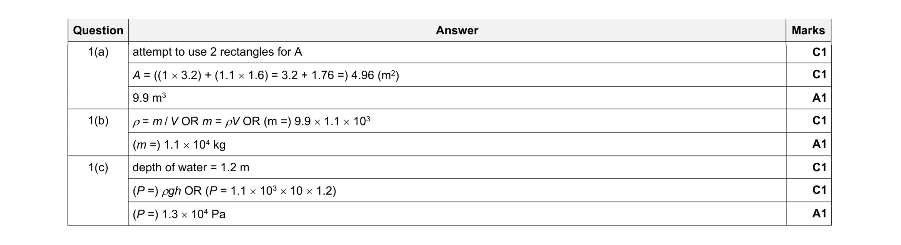 Mark scheme for question 10
