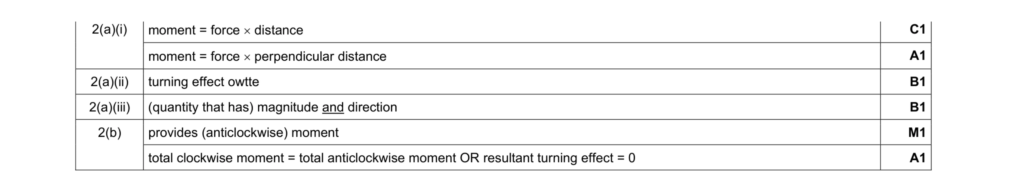 Mark scheme for question 19