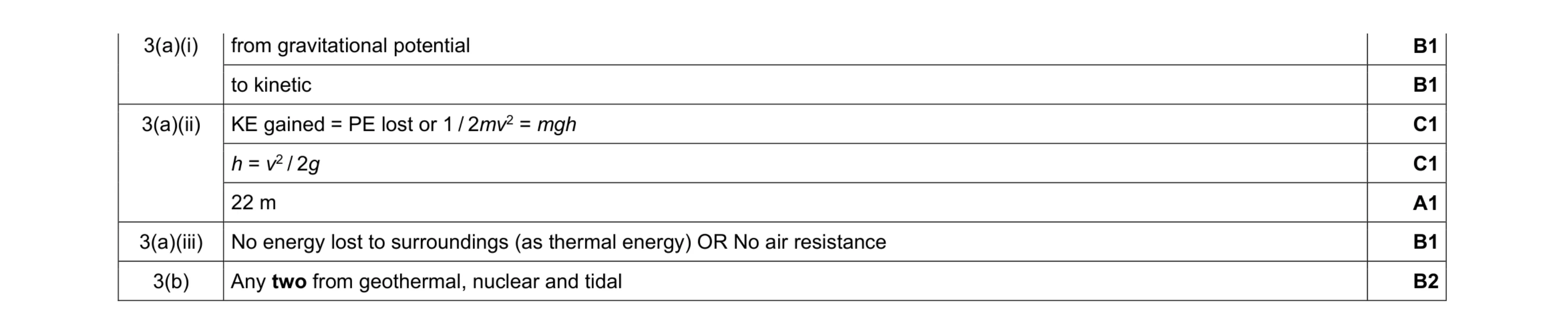 Mark scheme for question 27