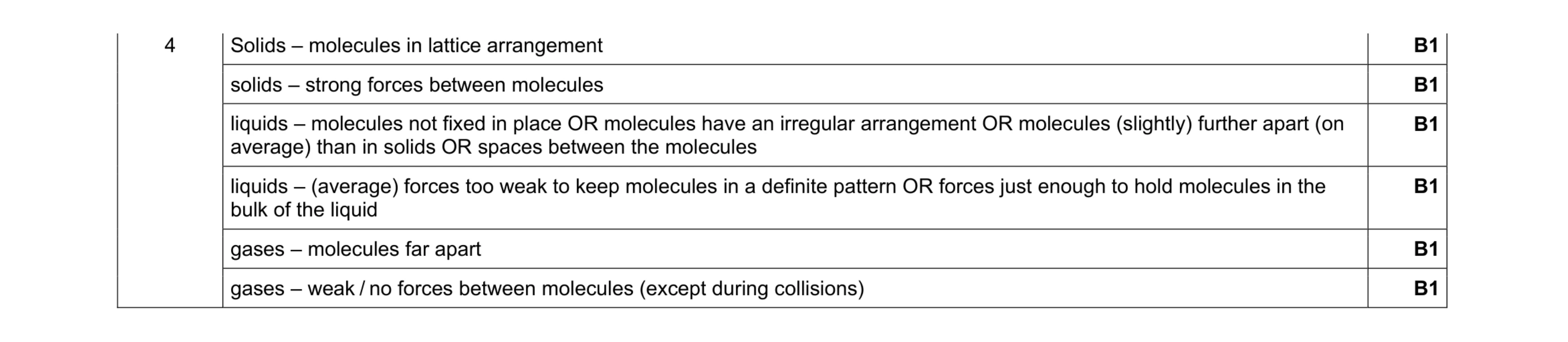 Mark scheme for question 19