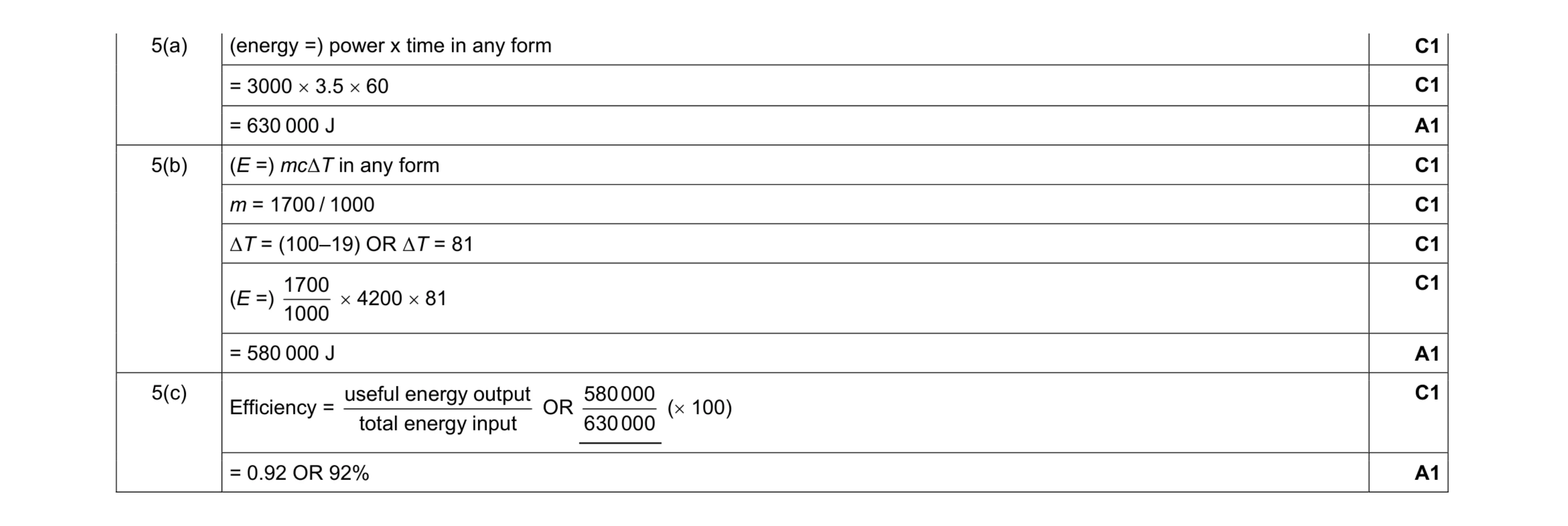 Mark scheme for question 17
