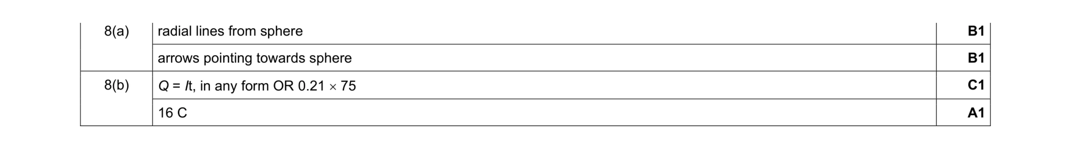 Mark scheme for question 18