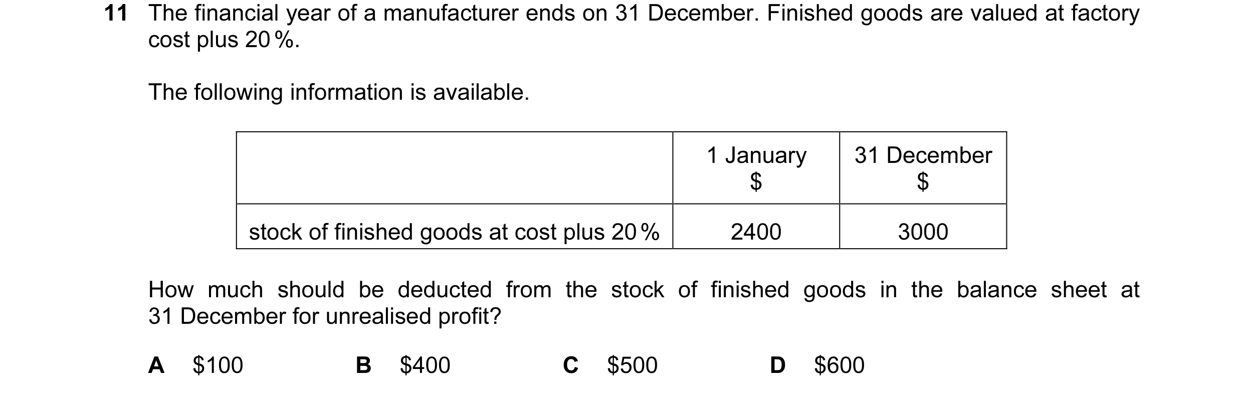 Question 76: The financial year of a manufacturer ends on 31 December. Finished goods are valued at factory cost plus 20 %. The following information is…