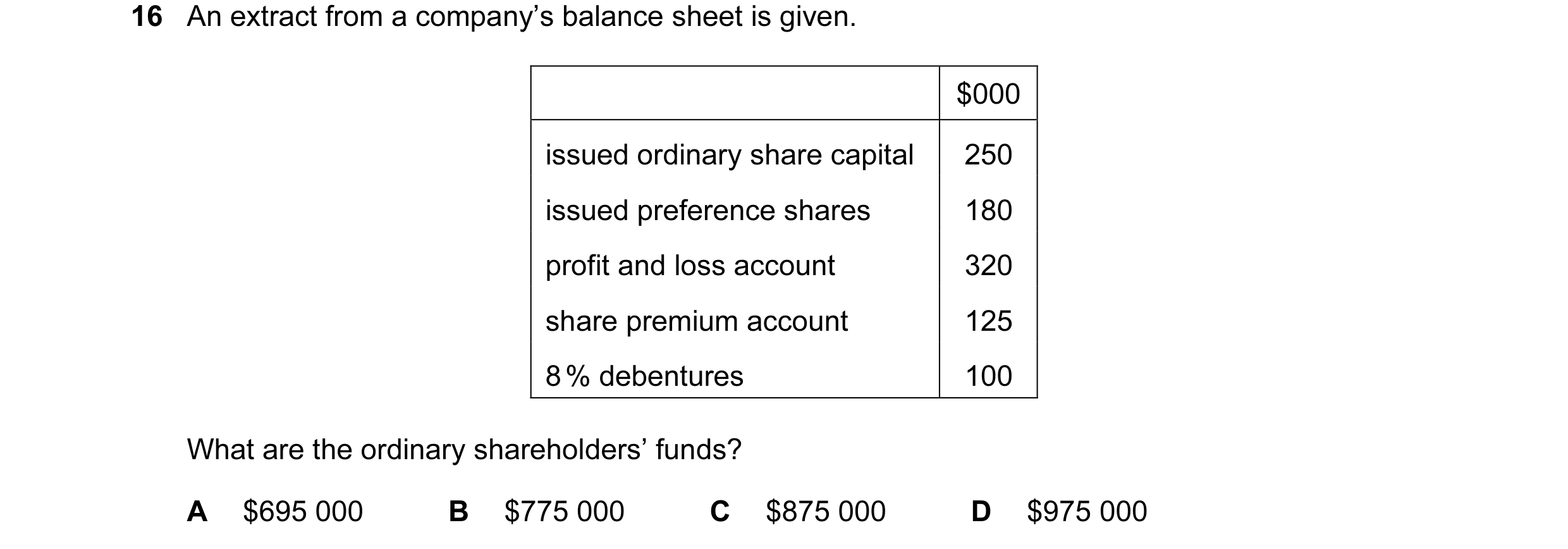 Question 81: An extract from a company’s balance sheet is given. $000 issued ordinary share capital 250 issued preference shares 180 profit and loss acc…