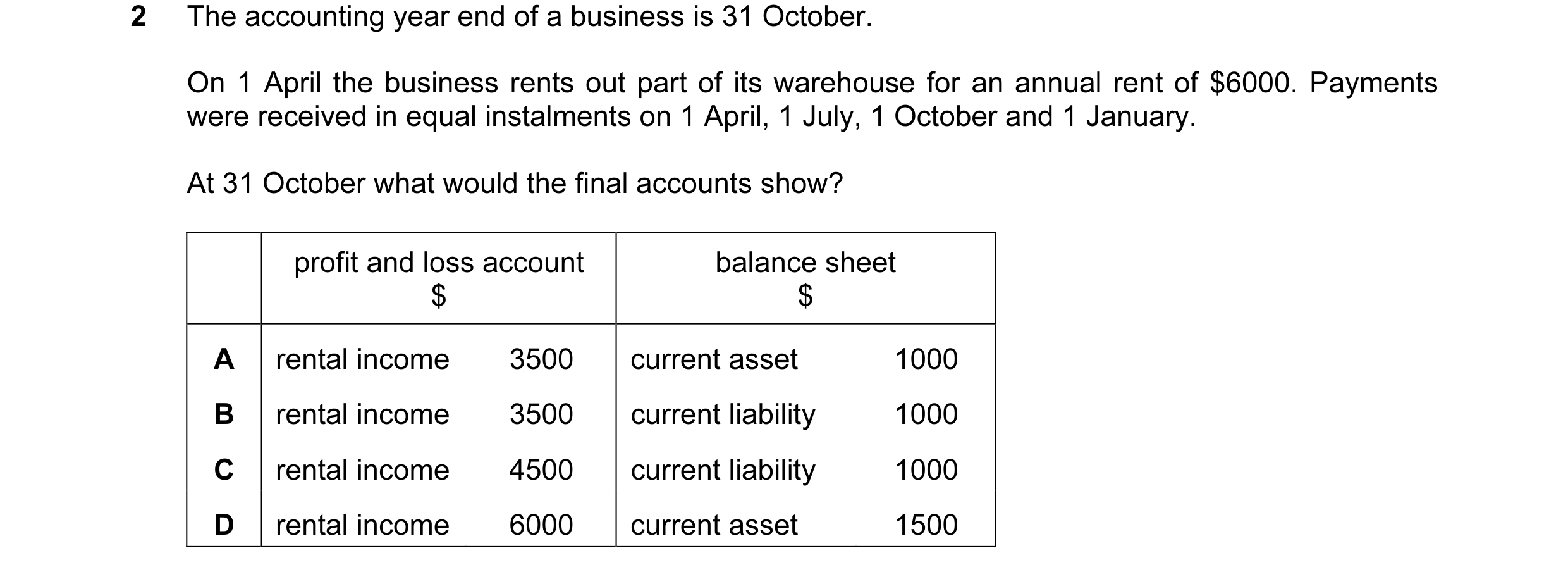 Question 70: The accounting year end of a business is 31 October. On 1 April the business rents out part of its warehouse for an annual rent of $6000. P…