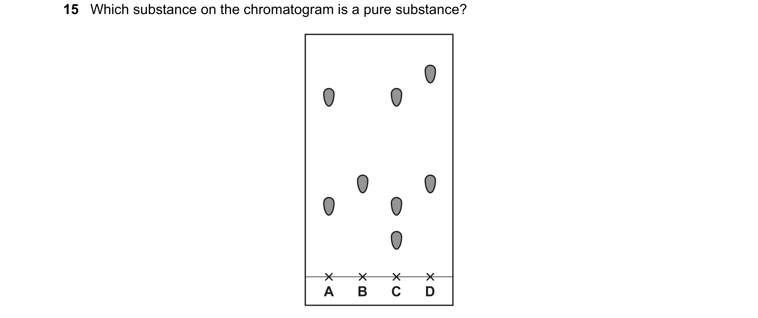 Question 8: Which substance on the chromatogram is a pure substance? A B C D