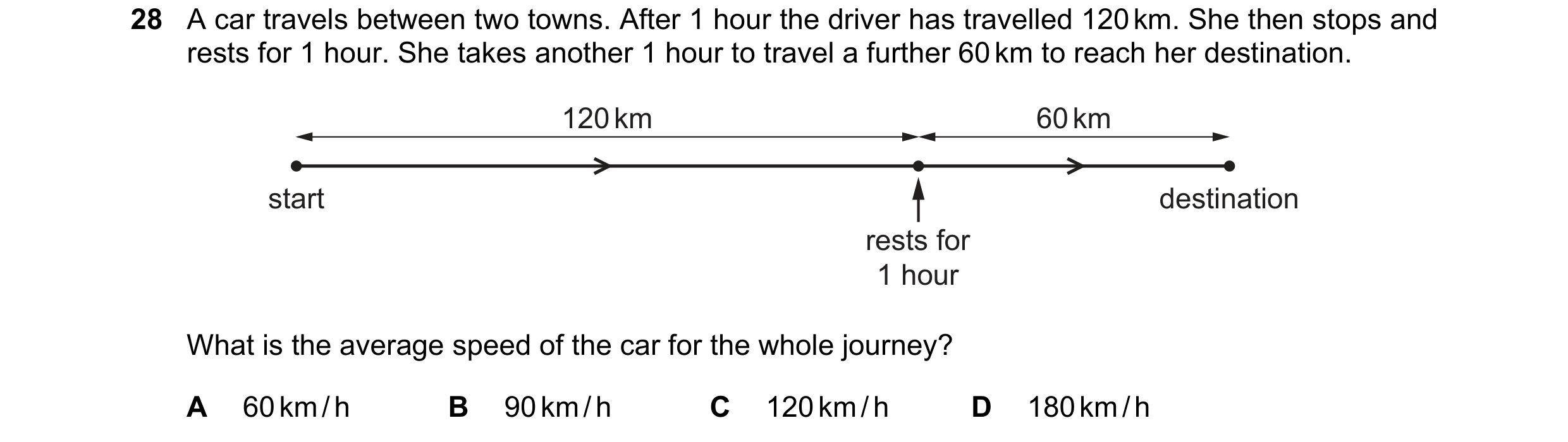 Question 52: A car travels between two towns. After 1 hour the driver has travelled 120 km. She then stops and rests for 1 hour. She takes another 1 hou…
