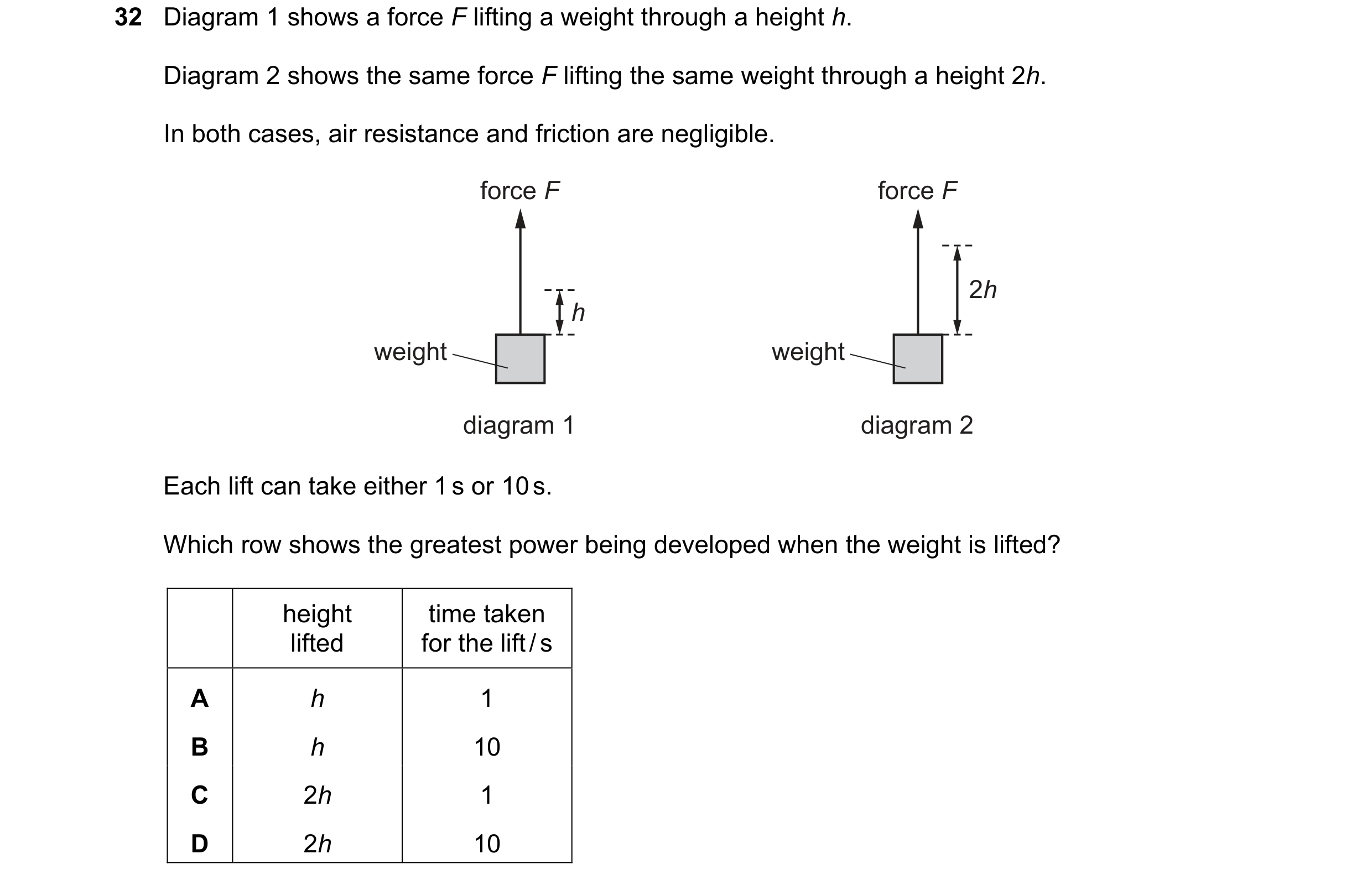 Question 57: Diagram 1 shows a force F lifting a weight through a height h. Diagram 2 shows the same force F lifting the same weight through a height 2h…