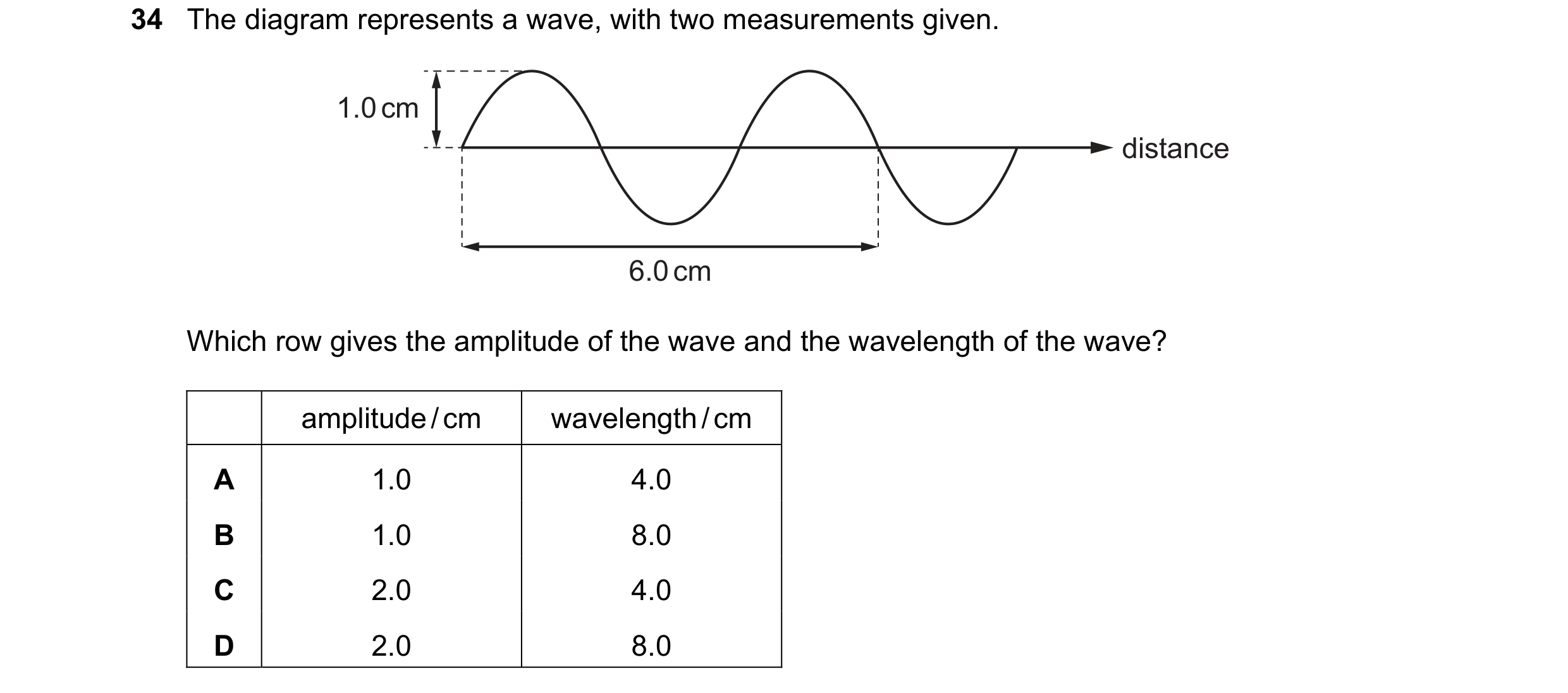 Question 31: The diagram represents a wave, with two measurements given. 1.0 cm distance 6.0 cm Which row gives the amplitude of the wave and the wavele…