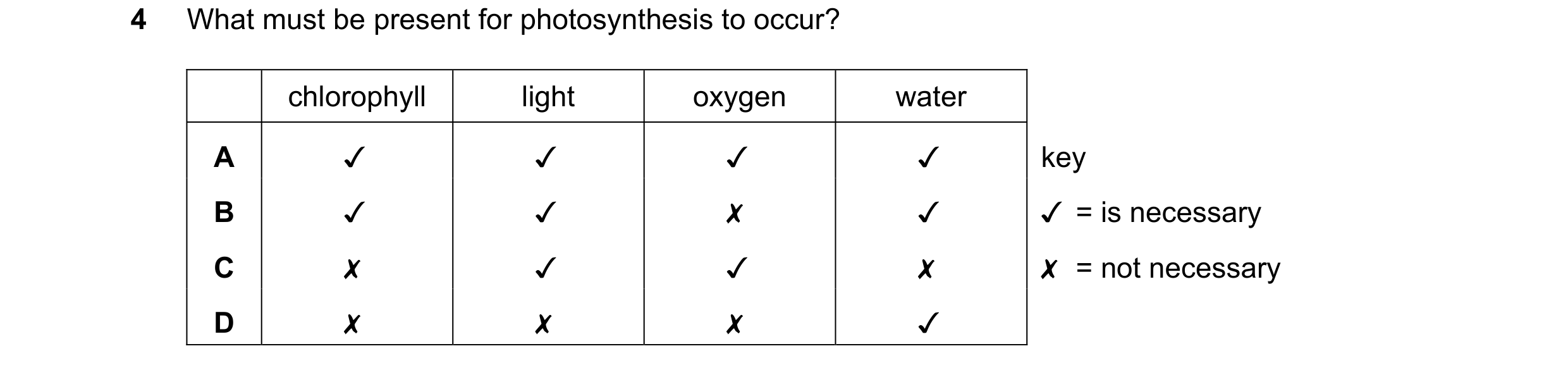 Question 48: What must be present for photosynthesis to occur?
chlorophyll light oxygen water
A v v v v
B v v x v
Cc x v v x
D x x x Jv
key
J/ =is nec…
