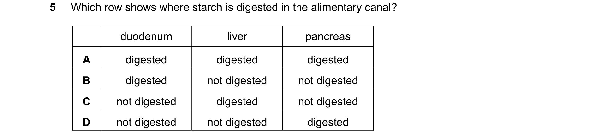Question 20: Which row shows where starch is digested in the alimentary canal? duodenum liver pancreas A digested digested digested B digested not diges…