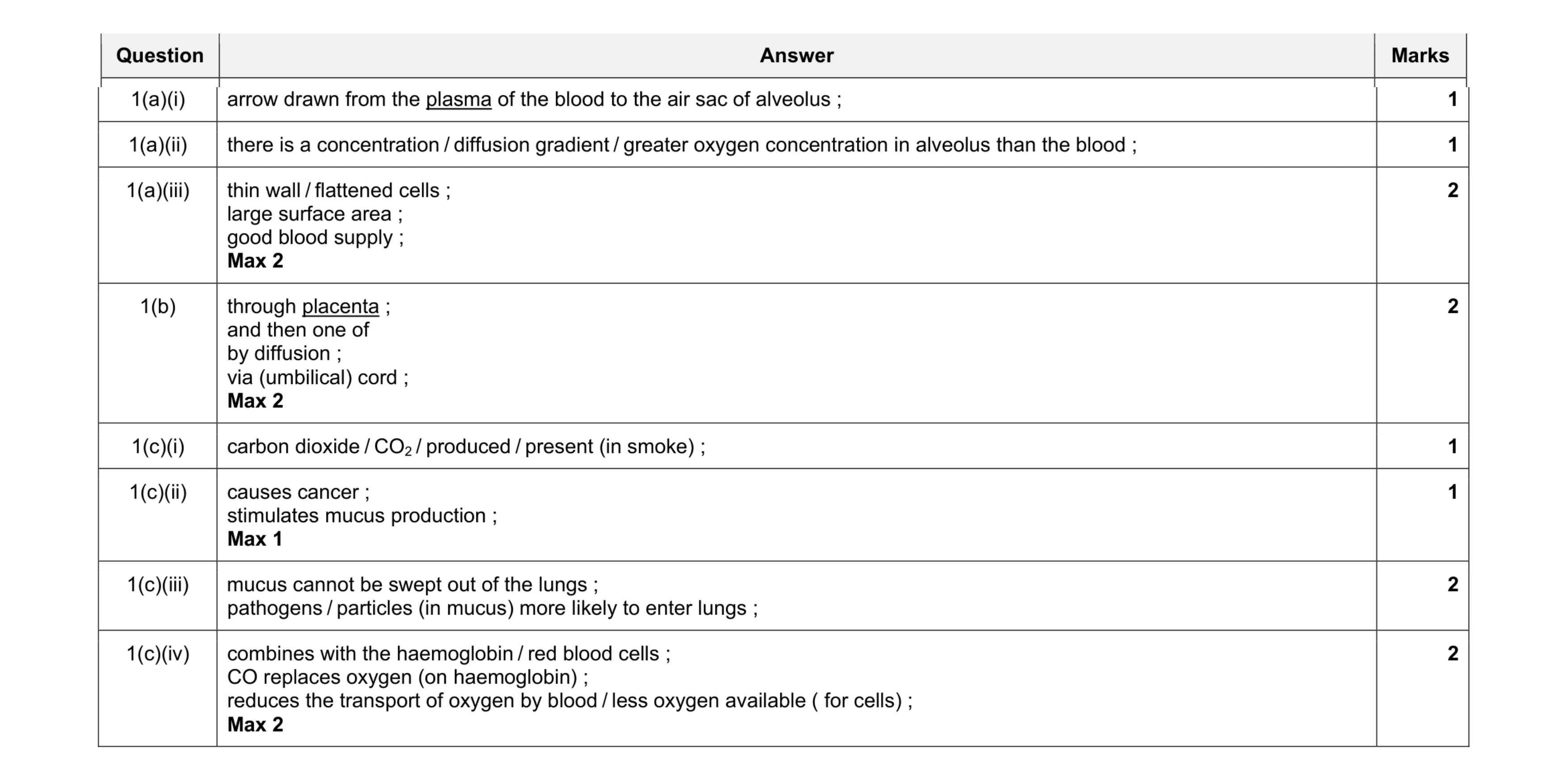 Mark scheme for question 5