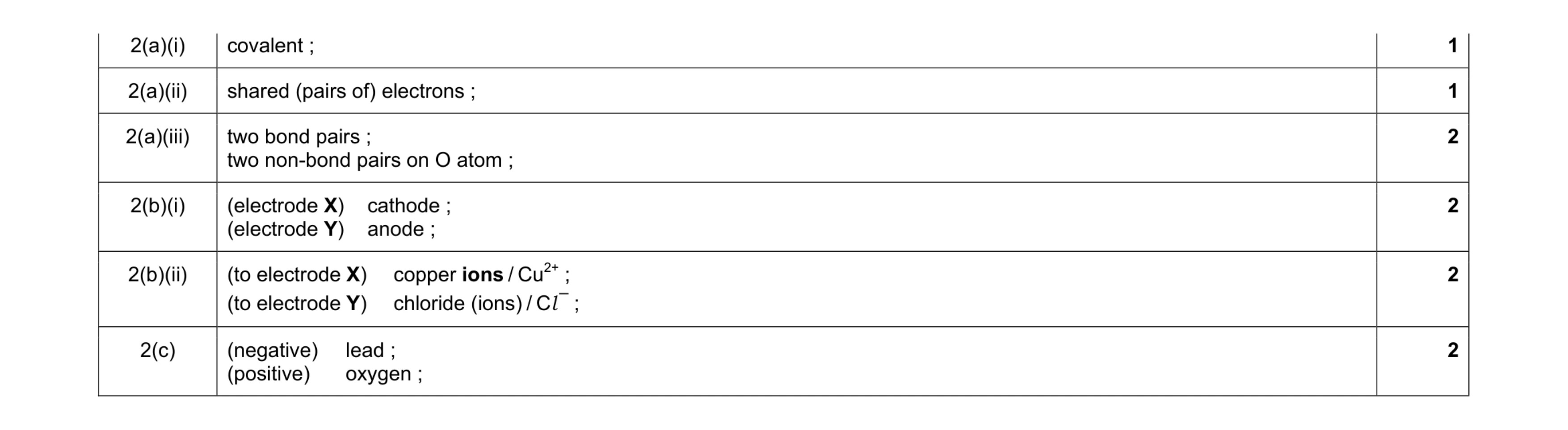 Mark scheme for question 5