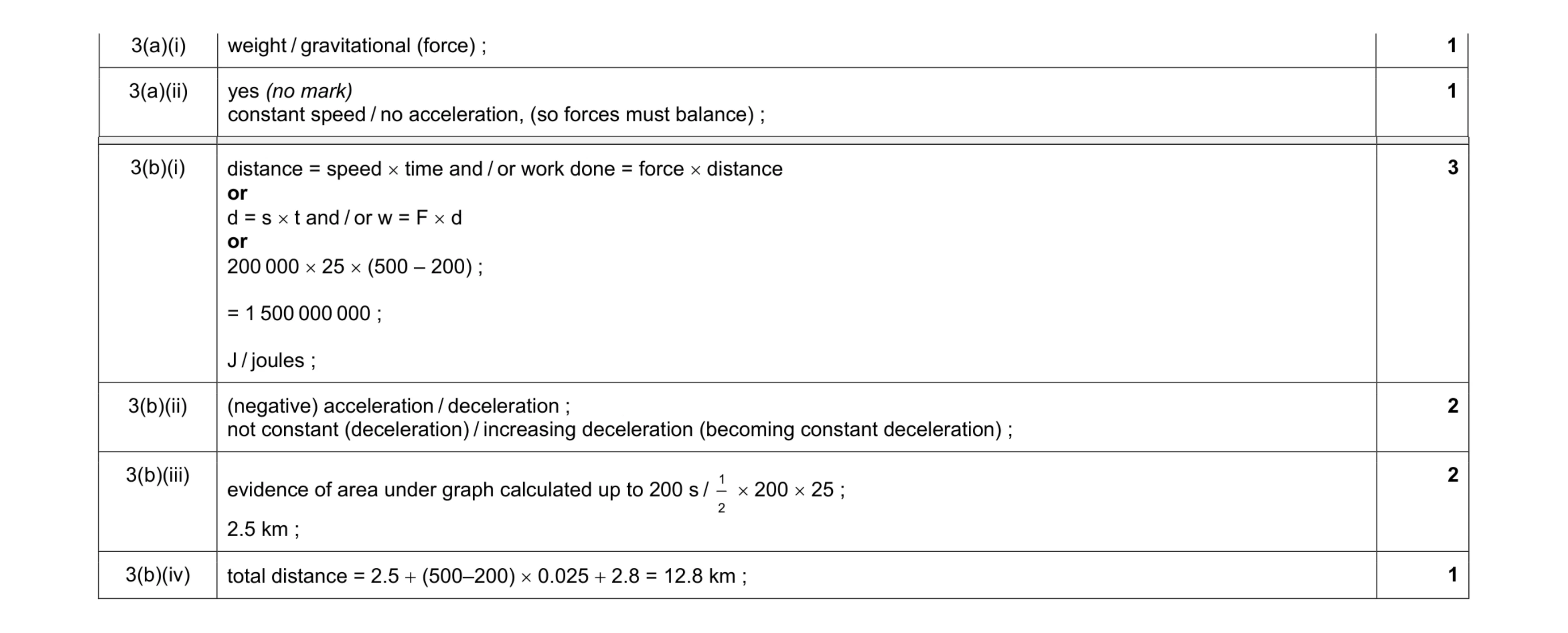 Mark scheme for question 4