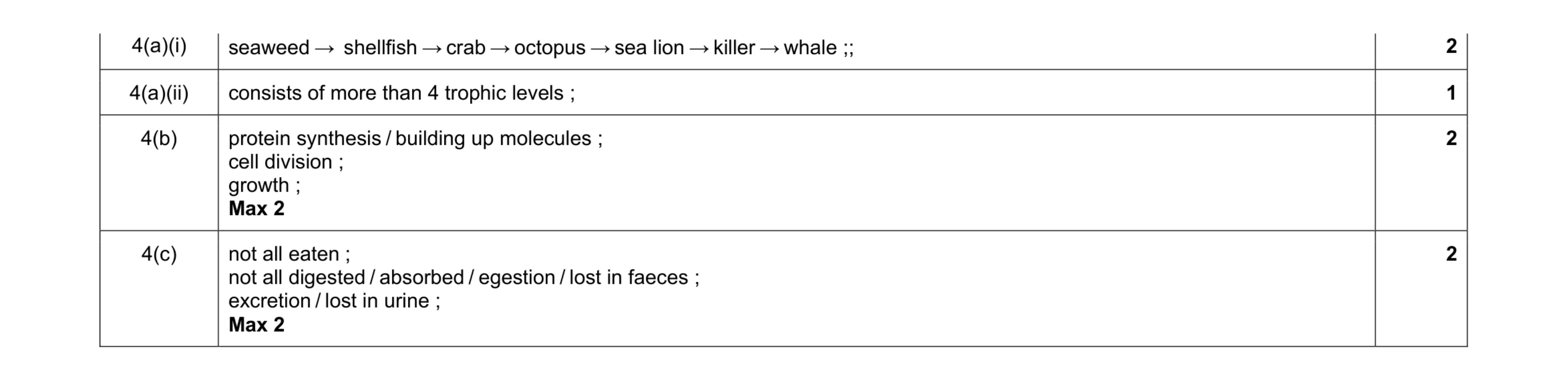 Mark scheme for question 2