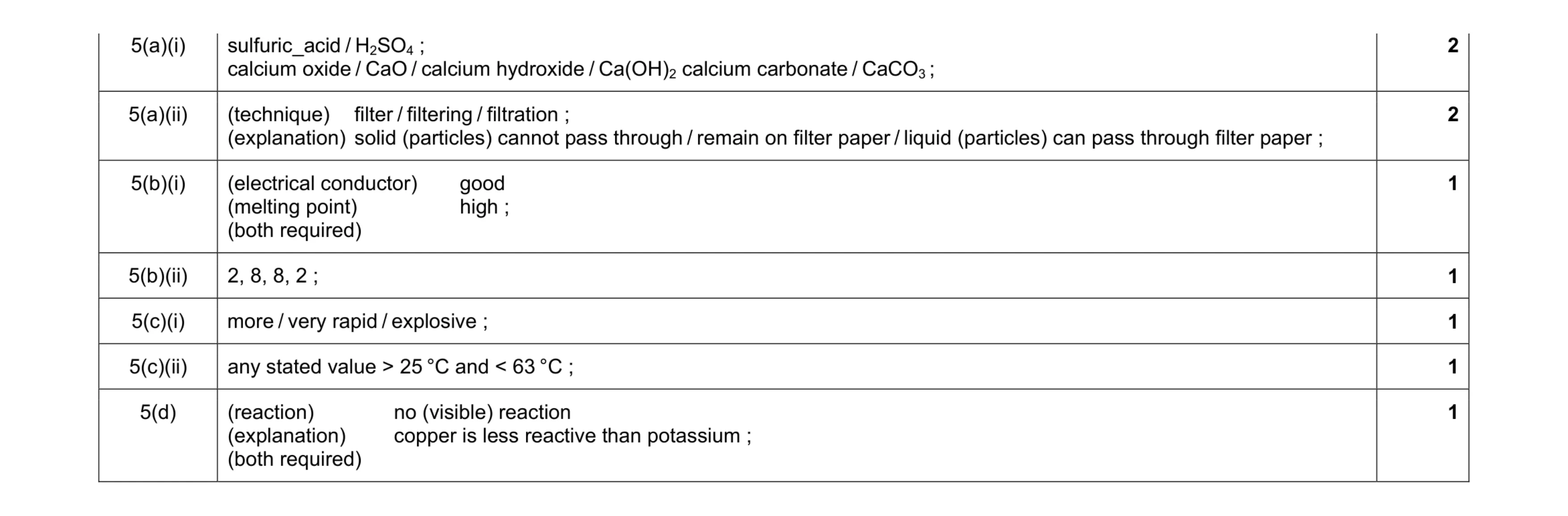 Mark scheme for question 6
