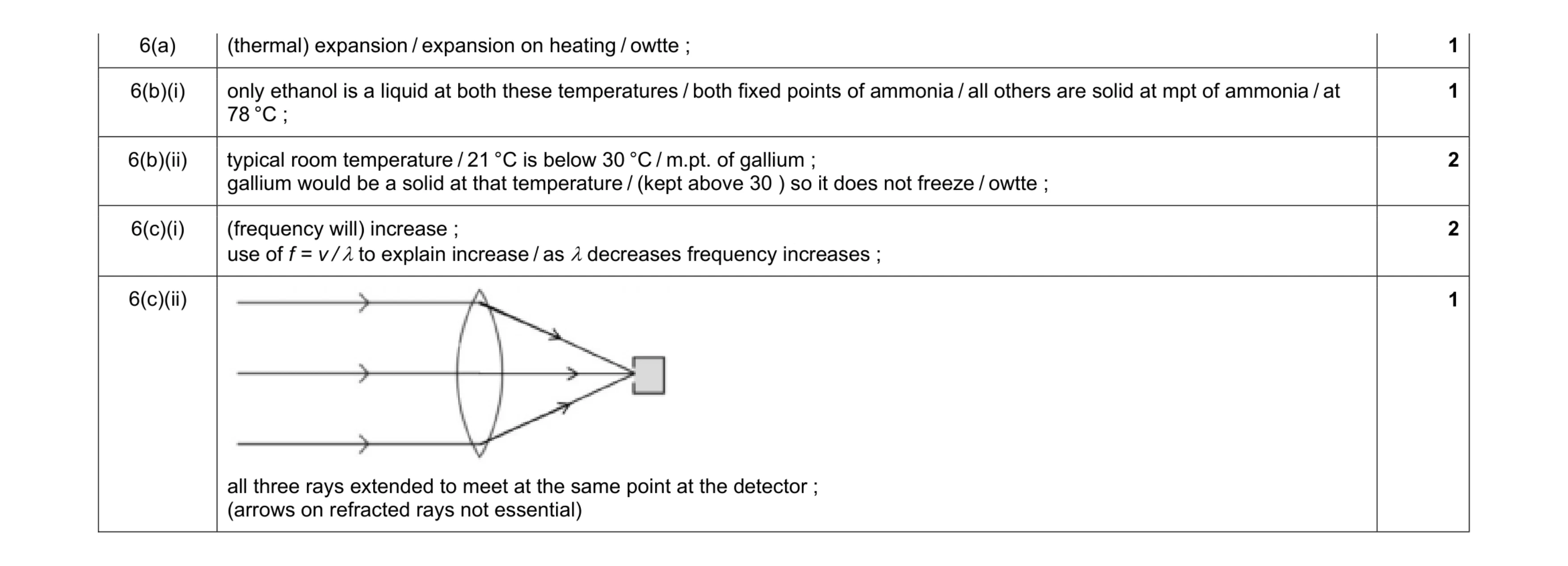 Mark scheme for question 3