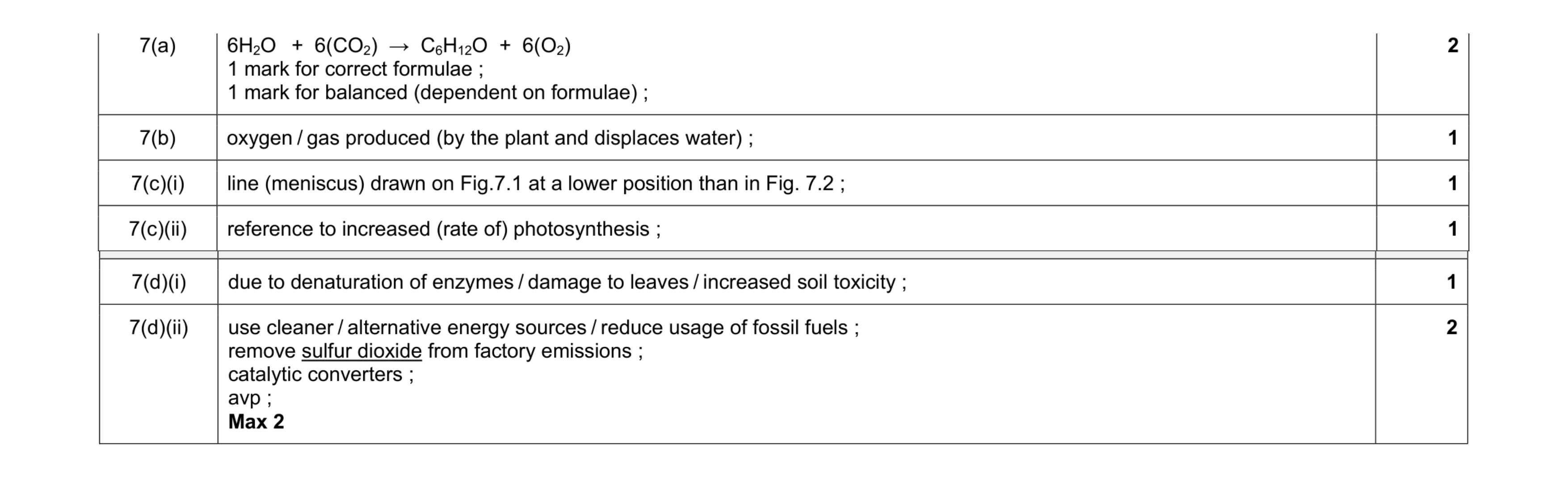 Mark scheme for question 9