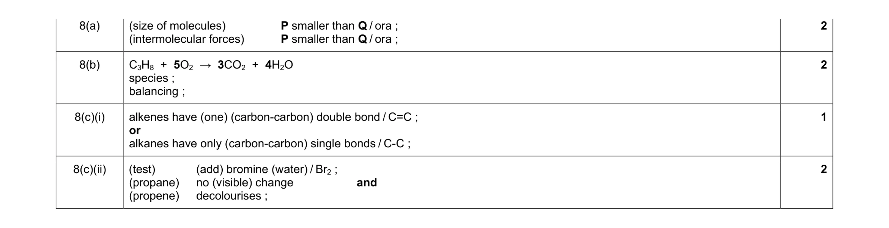 Mark scheme for question 5