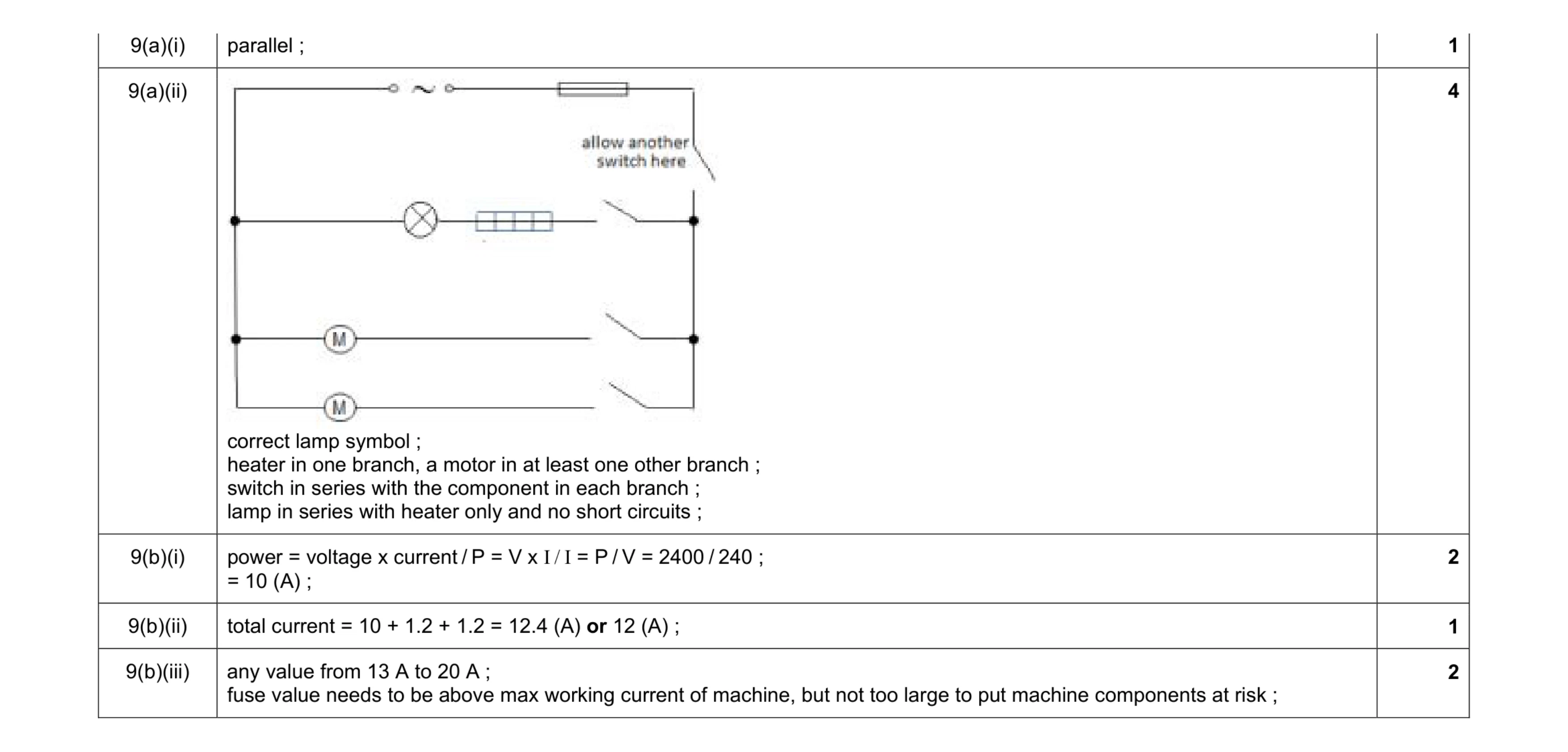 Mark scheme for question 10