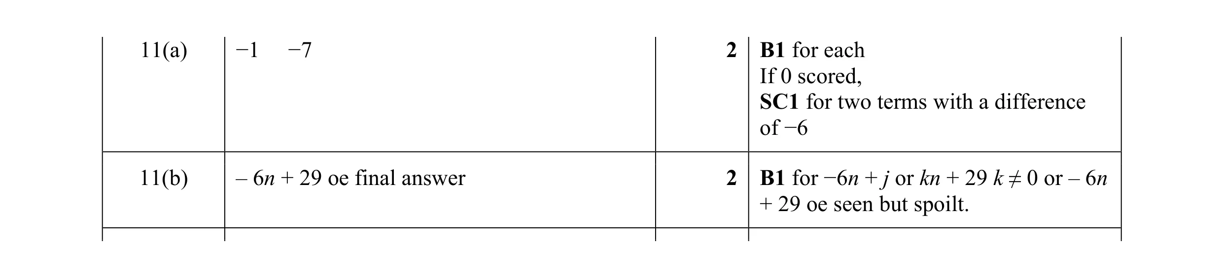Mark scheme for question 43