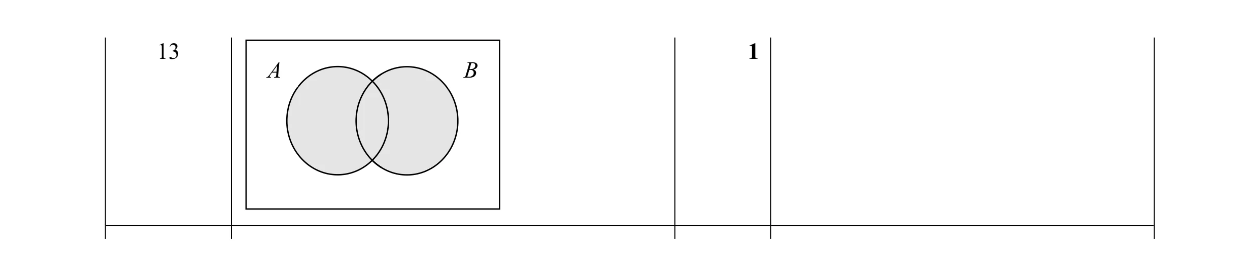 Mark scheme for question 12