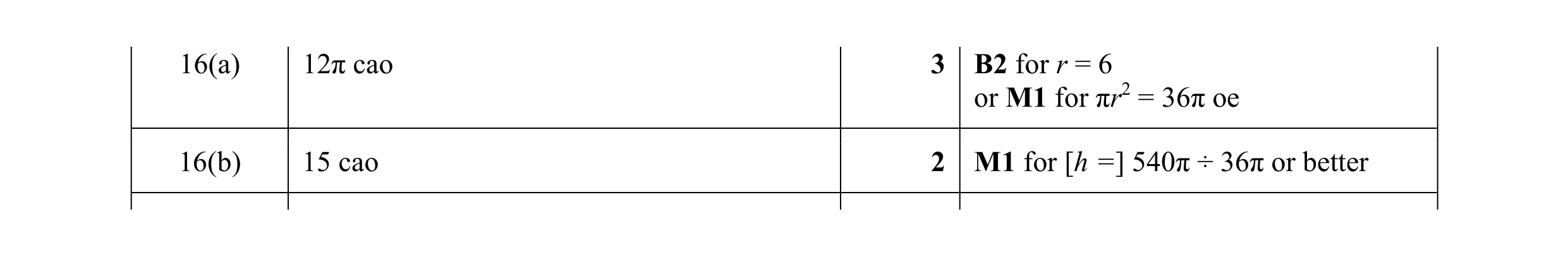 Mark scheme for question 35