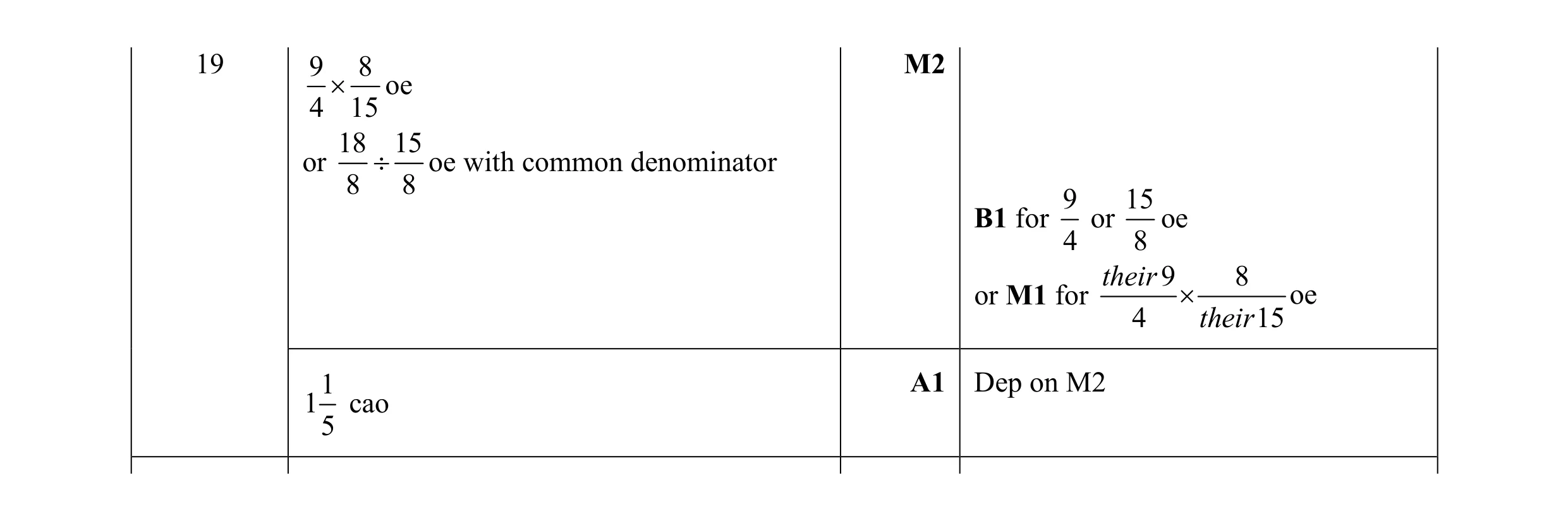 Mark scheme for question 153