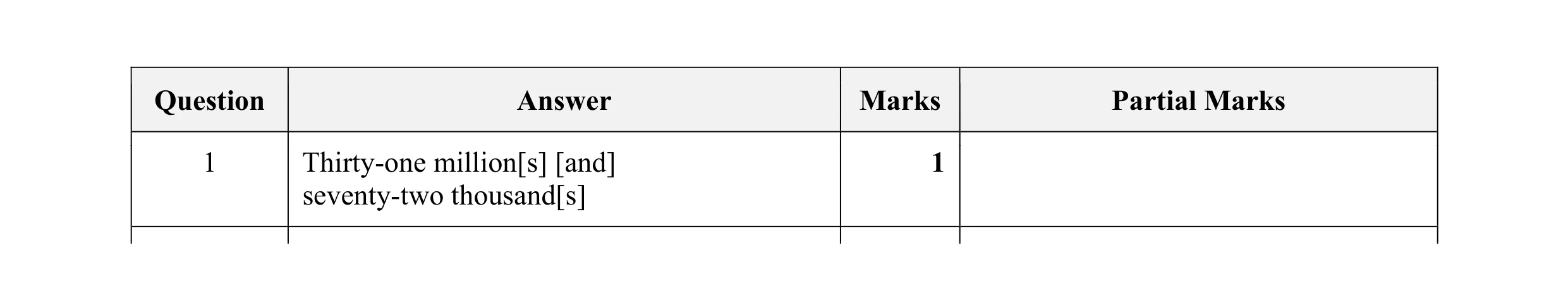 Mark scheme for question 147