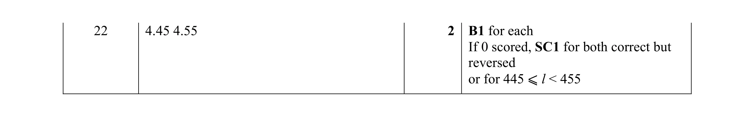 Mark scheme for question 102
